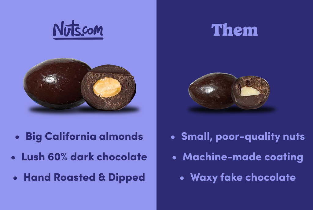 Dark Chocolate-Covered Almonds I7