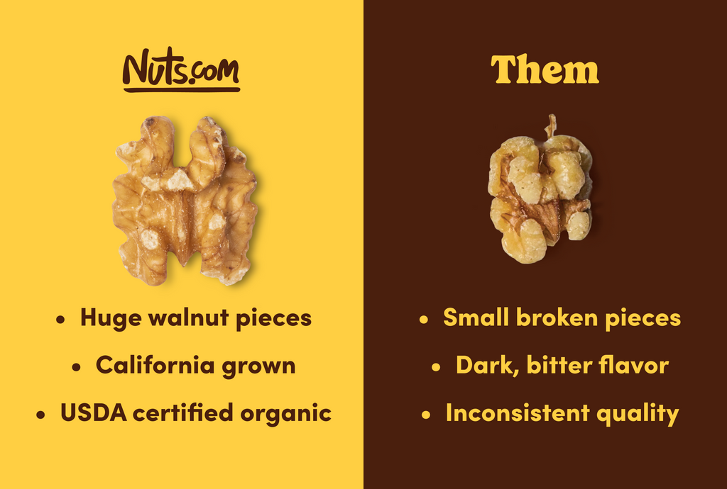 Organic Walnuts (Raw, No Shell) U9
