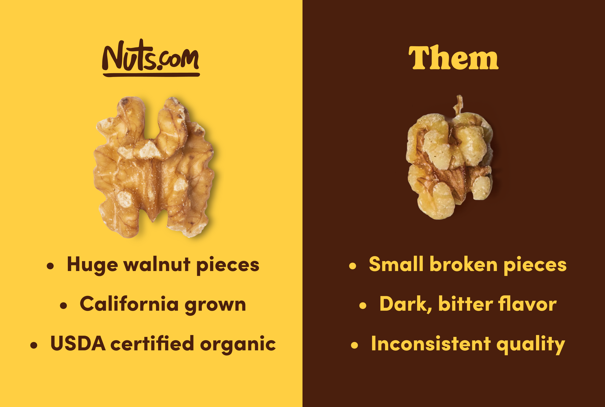 Organic Walnuts (Raw, No Shell) U9