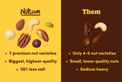 Supreme Roasted Mixed Nuts (50% Less Salt) A6