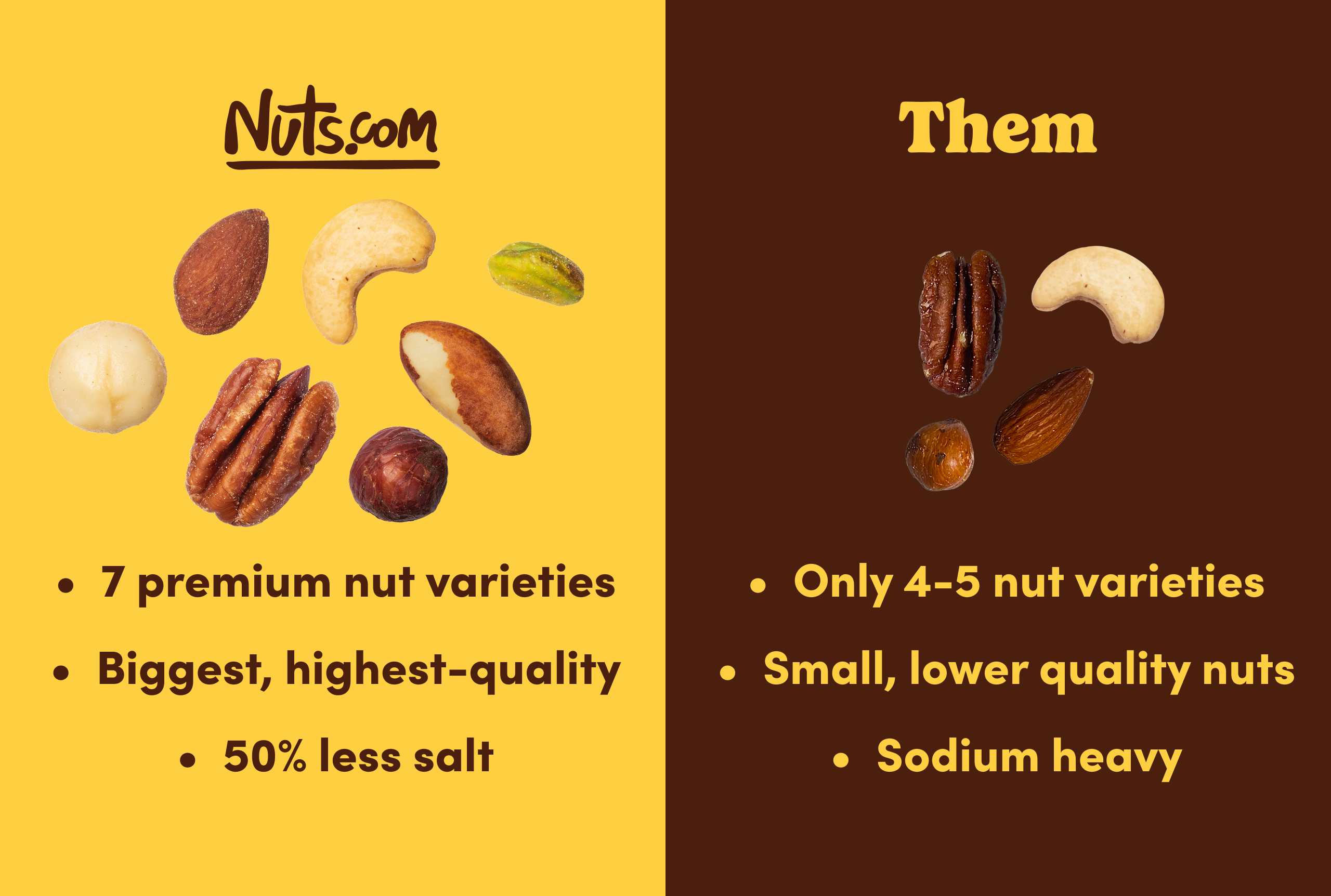 Supreme Roasted Mixed Nuts (50% Less Salt) A6